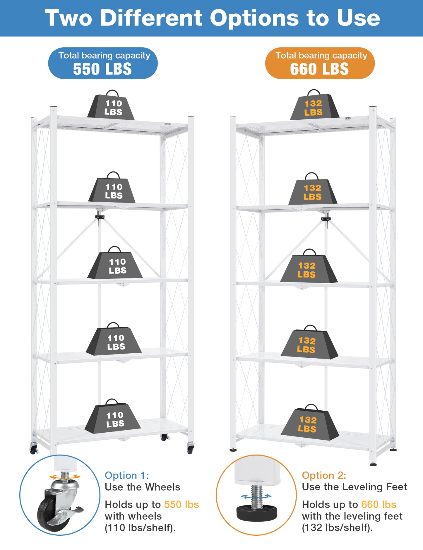 ALANNG Metal Shelves for Storage, 5 Tier Folding Storage Shelves on Wheels, No Assembly Storage Rack for Kitchen White